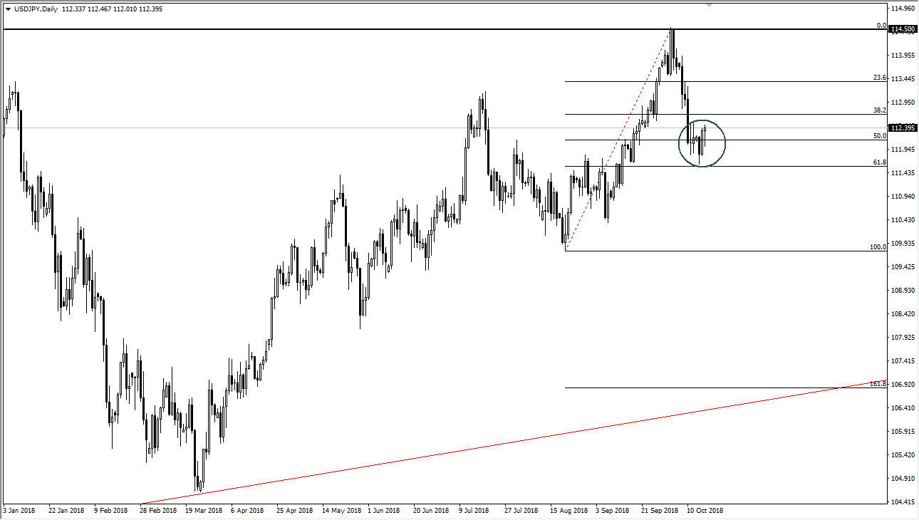previsioni USD/JPY